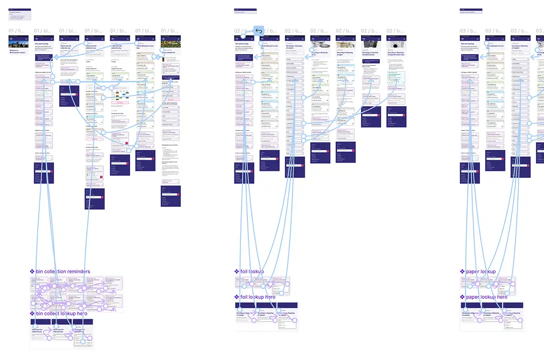 Screenshot showing part of the prototype flow in Figma