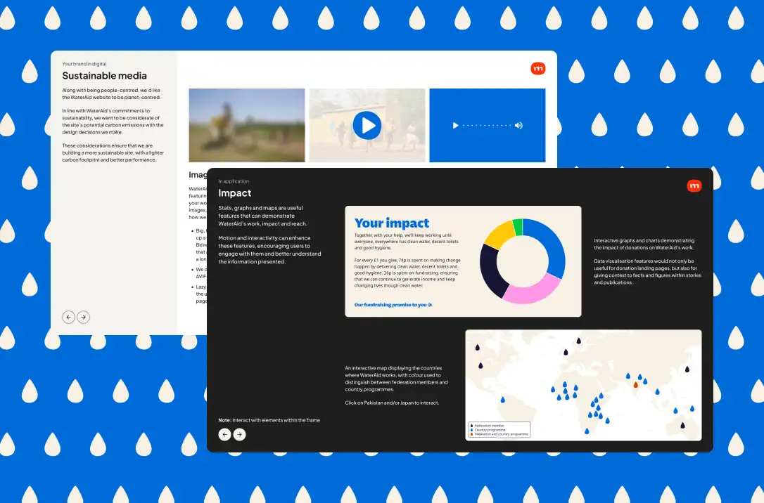 Two slides from a presentation, one featuring content about sustainable media, and another showing interactive components demonstrating impact, over a blue background with a repeated pattern of cream water droplets.